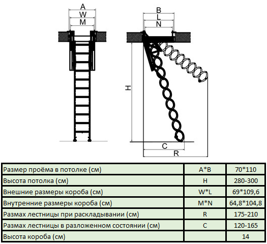 Лестница чердачная FAKRO LSF