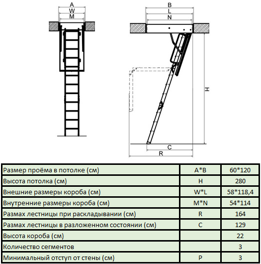 Лестница чердачная FAKRO LTK