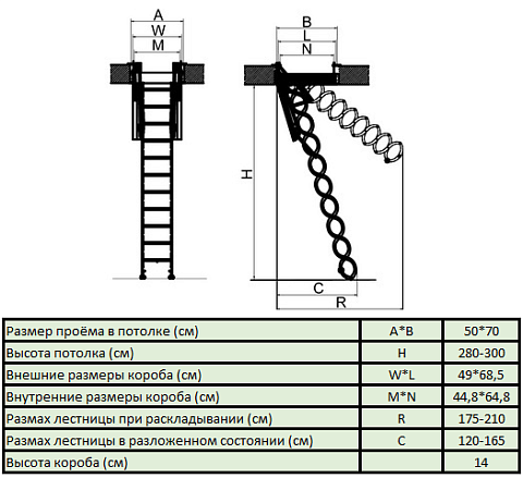 Лестница чердачная FAKRO LSF