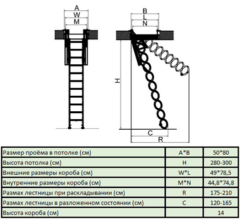 Лестница чердачная FAKRO LSF