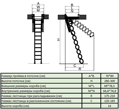 Лестница чердачная FAKRO LSF