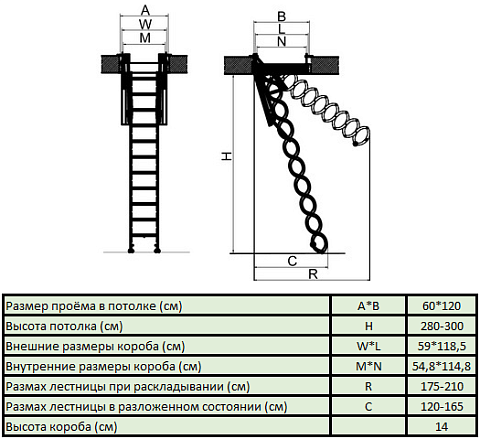 Лестница чердачная FAKRO LSF