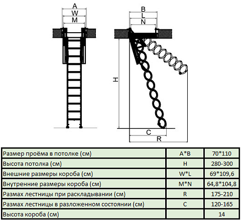 Лестница чердачная FAKRO LSF