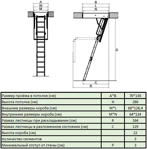 Лестница чердачная FAKRO LTK