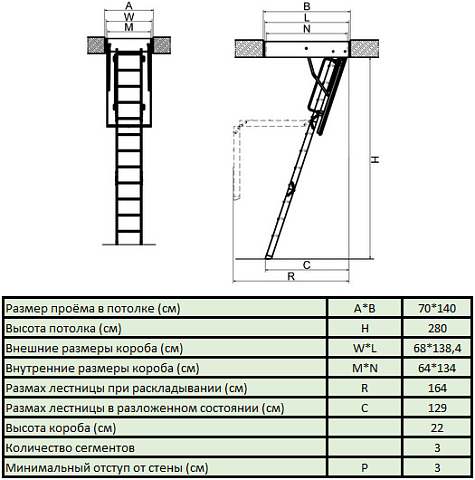 Лестница чердачная FAKRO LTK
